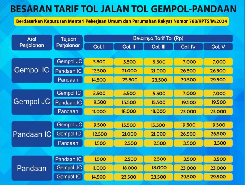 Siap-siap! Tarif Tol Gempol-Pandaan Bakal Naik Mulai 27 April