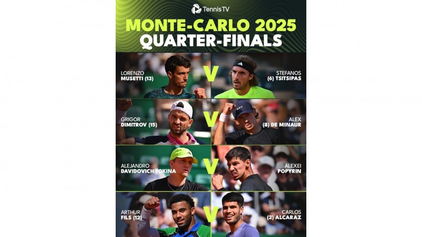 De Minaur Singkirkan Medvedev, Melaju ke Perempat Final Monte-Carlo Bertemu Grigor Dimitrov