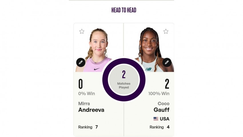 Sukses Singkirkan Belinda Bencic, Coco Gauff Akan Hadapi Mirra Andreeva di Perempat Final Mutua Madrid