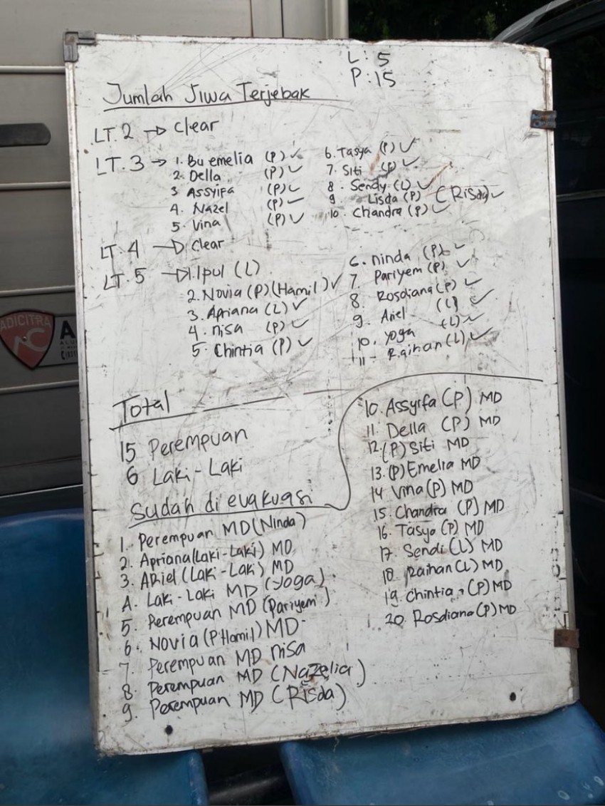 Daftar 22 Korban Tewas dalam Kebakaran Kantor Terra Drone