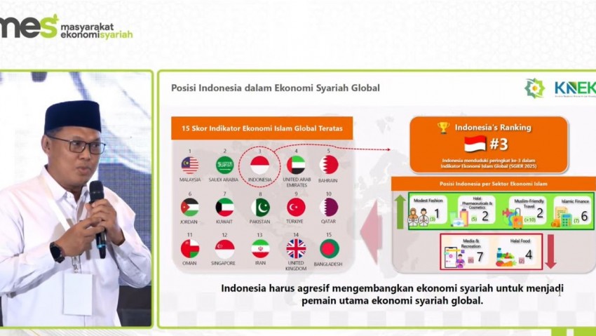Ekonomi Syariah Indonesia, Potensi Besar yang Masih Menunggu Lompatan