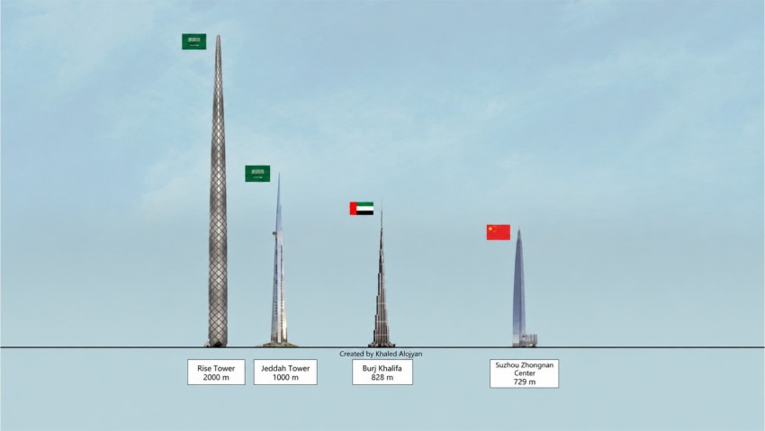 Gedung Tertinggi Baru di Dunia di Arab Saudi Sedang Dipercepat Penyelesaiannya: Bakal Jadi Sensasi