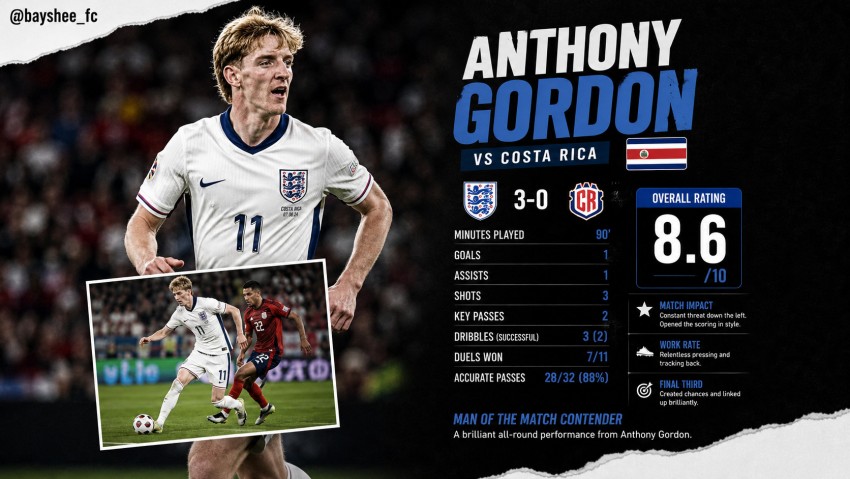 Gordon Tunjukkan Taji Saat Inggris Gulung Kosta Rika Dalam Pemanasan Piala Dunia Terakhir