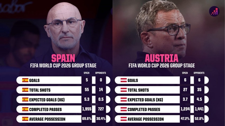Spanyol vs Austria: Prediksi Laga Piala Dunia 2026