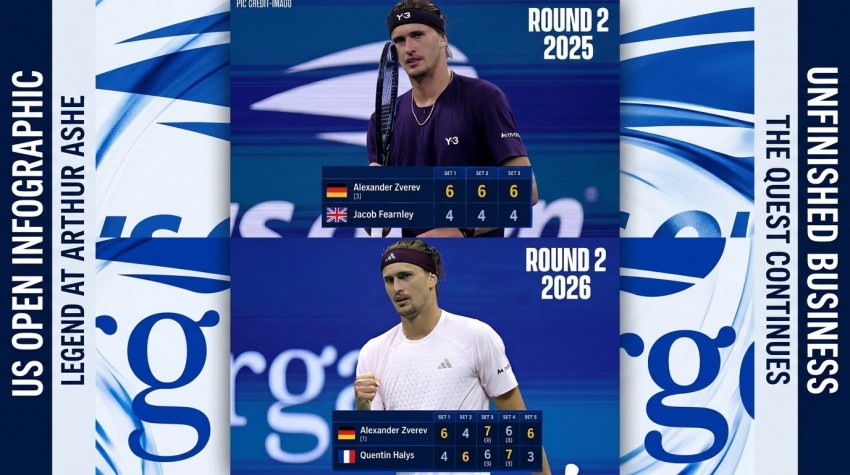 Zverev Sampai Lepas Kaos Untuk Melampiaskan Rasa Puasnya Setelah Raih Kemenangan Lima Set di US Open