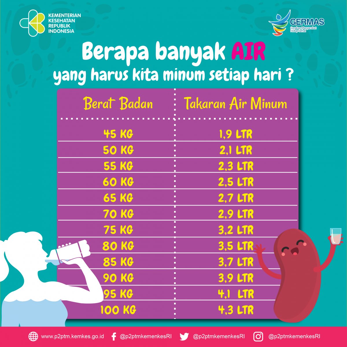 Gagal Ginjal Mengintai, Ini Aturan Minum Air Putih yang Sehat