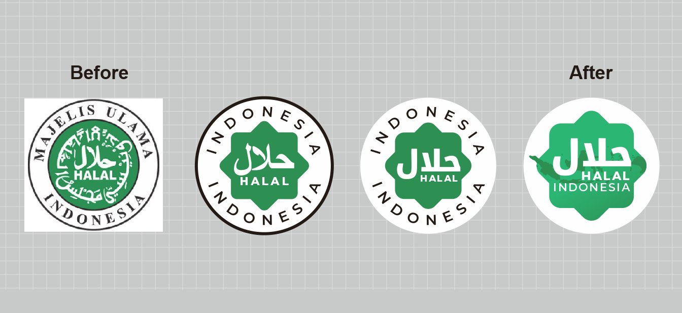 Pro-Kontra Logo Halal Kemenag, Kritikan hingga Usulan Desain Baru