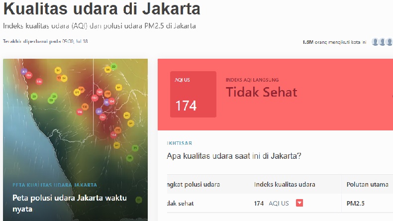 Jakarta Raih Peringkat 3 Besar Kota Paling Berpolusi di Dunia