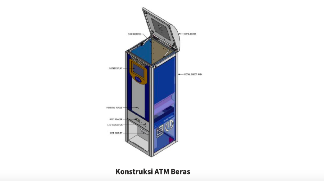 ATM Beras, Peran Teknologi dalam Amal Sedekah