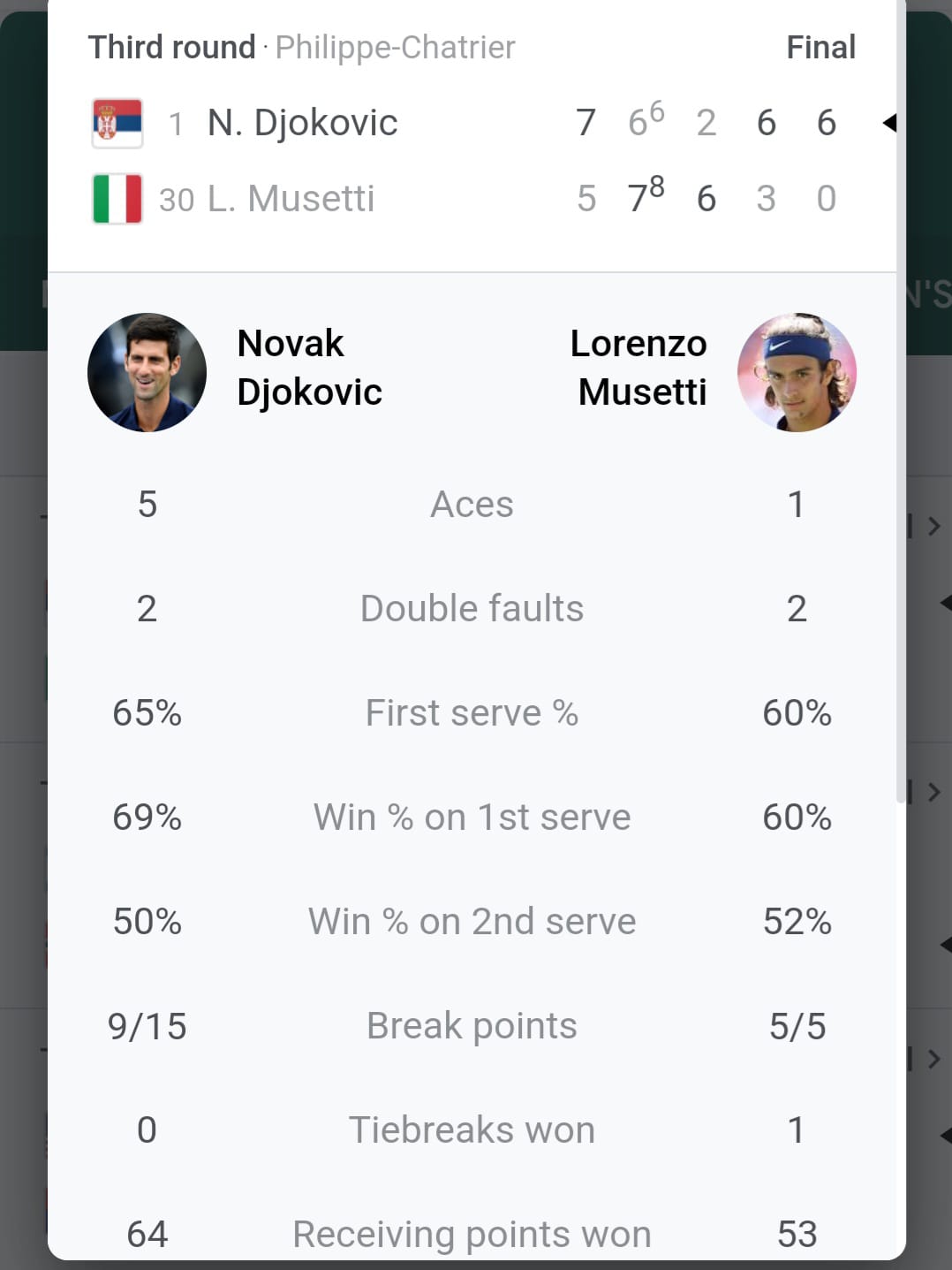 Djokovic Menang Lagi Setelah Bermain 4 Jam 29 Menit