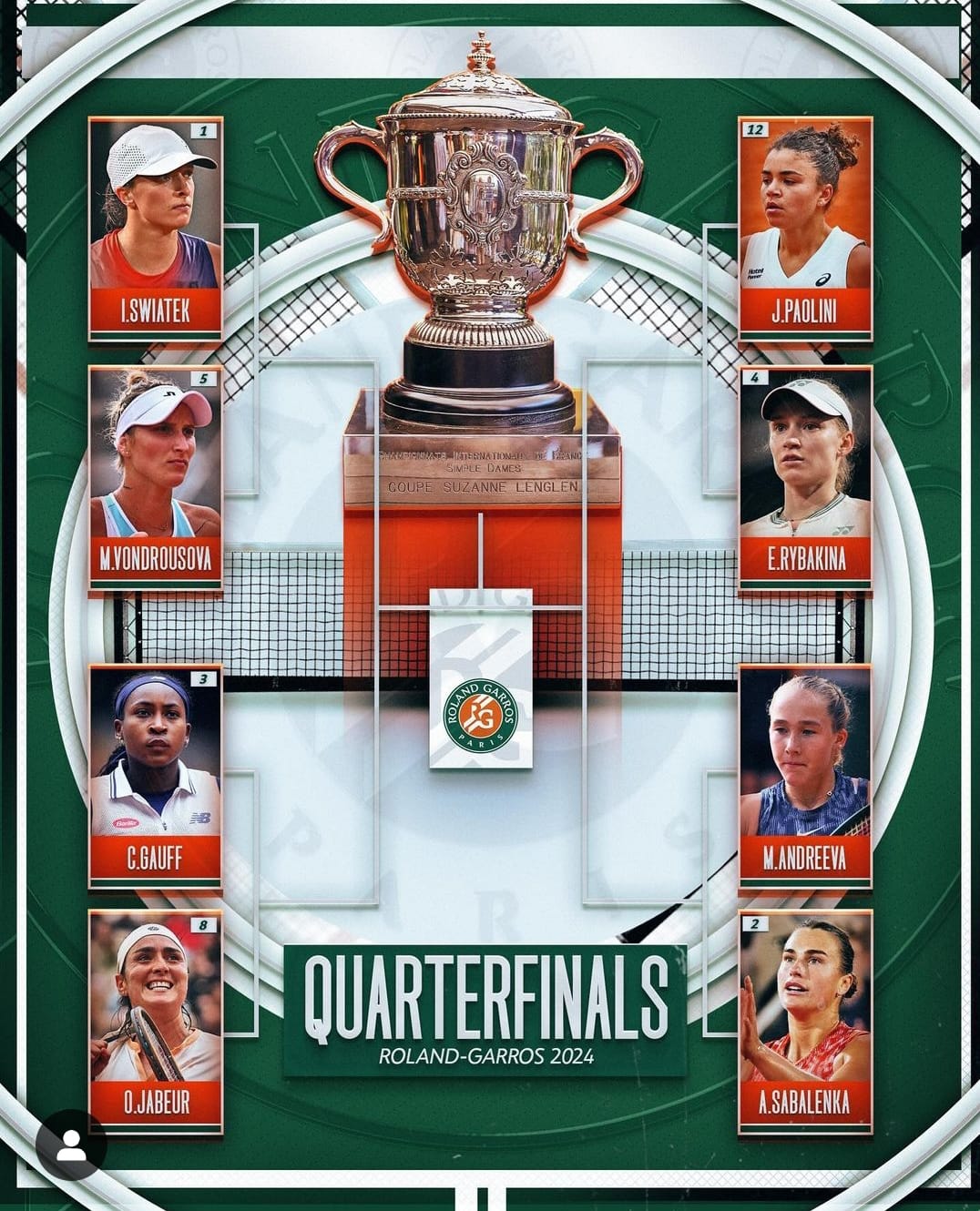 Tanpa Raducanu, Roland Garros Tetap Bergairah,  Ada Rybakina dan Andreeva