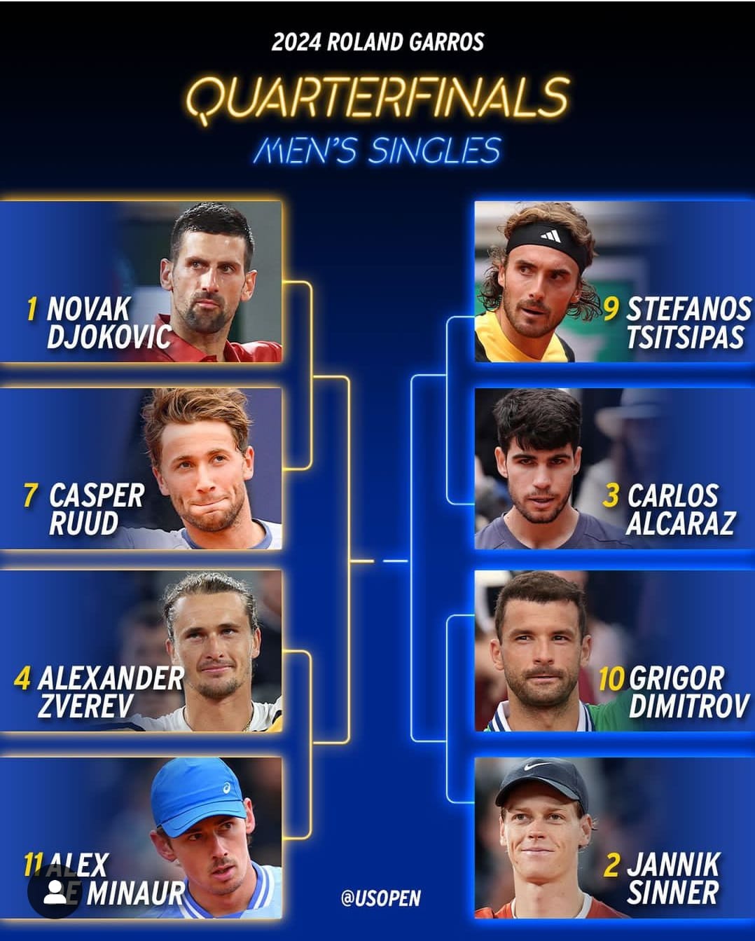 Masih Cidera, Djokovic Menang Lagi Setelah Main 4 Jam, 39 Menit