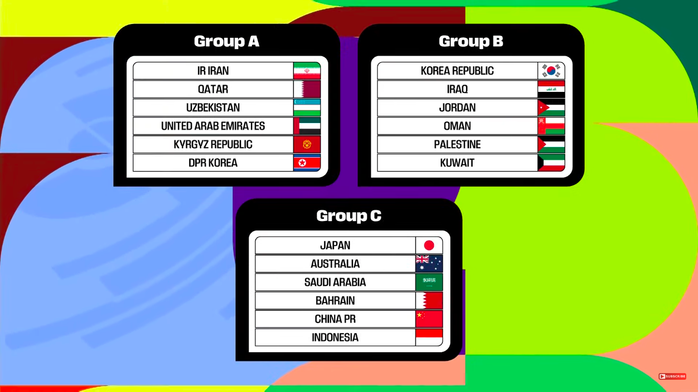 Timnas Indonesia Hadapi Tantangan Berat di Babak Ketiga Kualifikasi Piala Dunia 2026