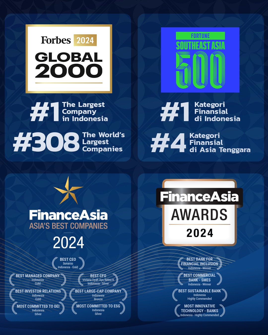 Harumkan Nama Indonesia, BRI Raih Hat-trick Prestasi Internasional Sepanjang Juni 2024