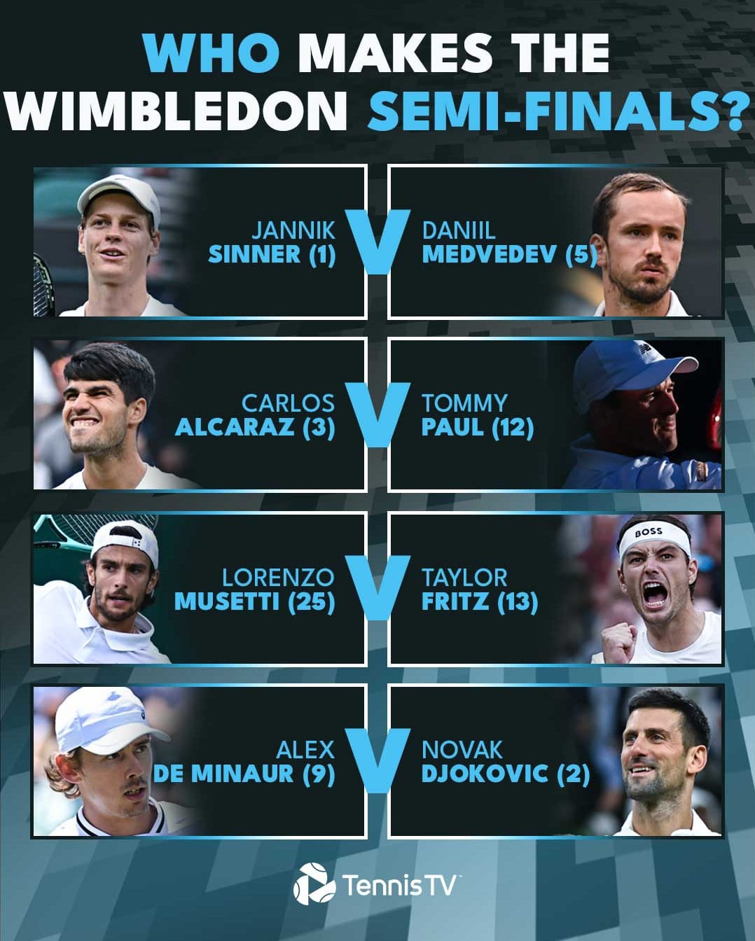 Djokovic Masih Perkasa, Runne Jadi Bulan Bulanan, Siapa Korban Berikutnya?