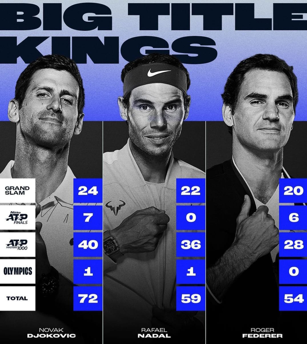 Djokovic Menangis Setelah Sukses Meraih Medali Emas di Olympic
