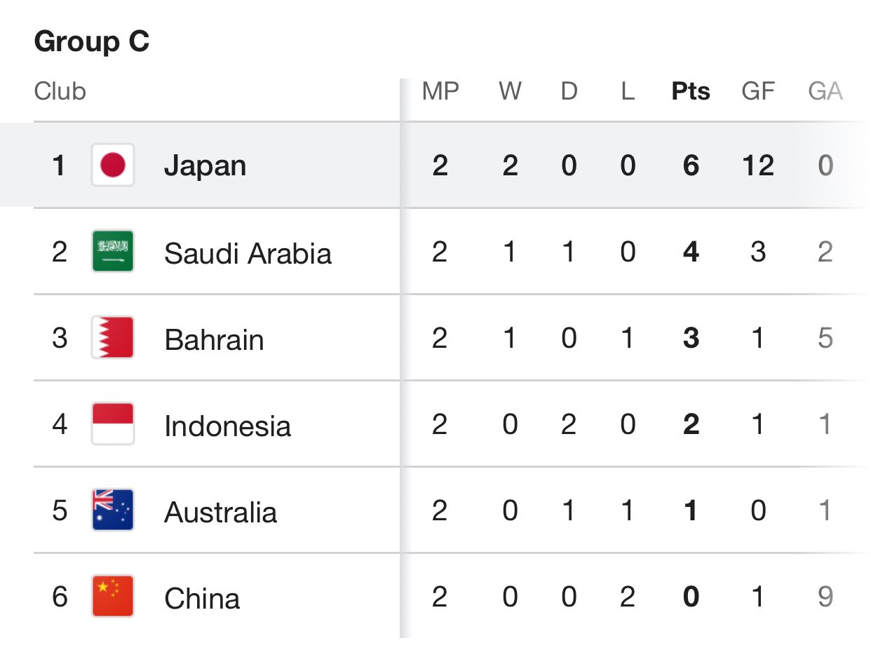 Samurai Biru Mengamuk! 12 Gol Tanpa Balas, Jepang Kokoh di Puncak Grup C Kualifikasi Piala Dunia 2026