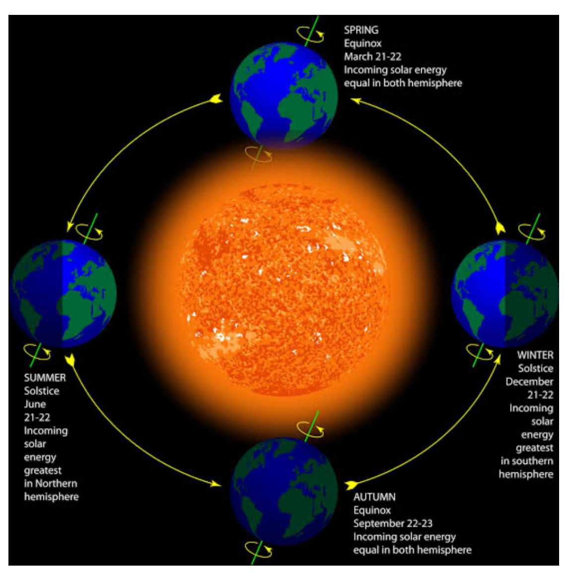 Fenomena Equinox Melanda Indonesia, Cuaca Terasa Lebih Panas