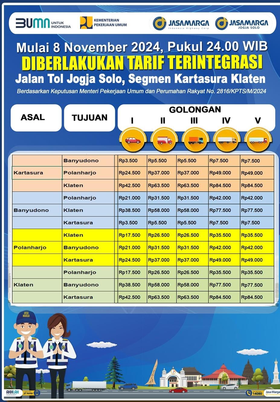 Mulai 08 November 2024 Tarif Tol Solo-Yogyakarta Segmen Kartasura-Klaten Resmi Berlaku