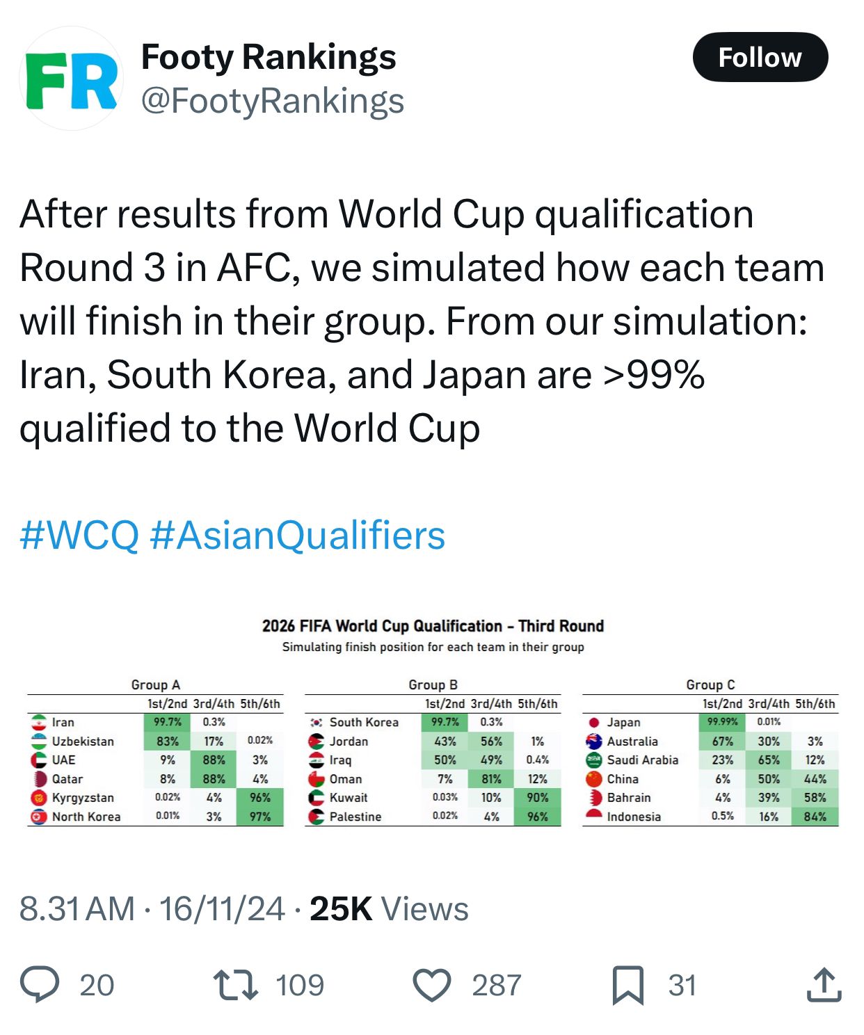 Peluang Tipis! Indonesia Butuh Keajaiban di Kualifikasi Piala Dunia