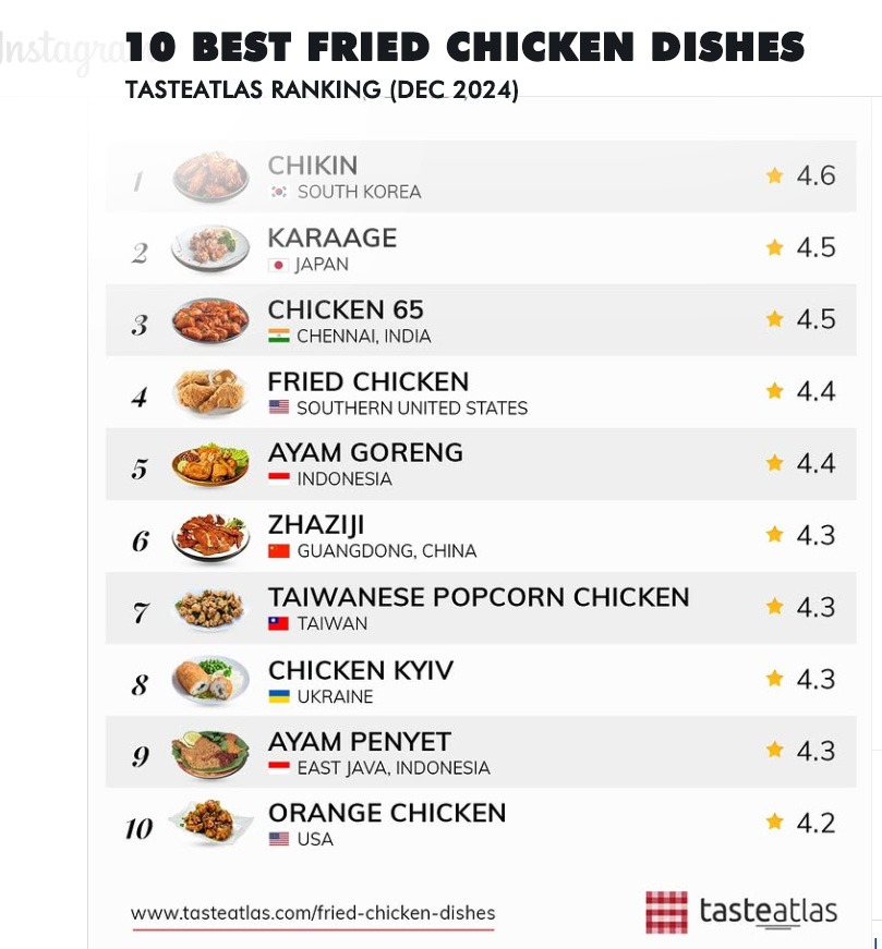 Ayam Penyet Masuk dalam 10 Hidangan Terbaik Versi Taste Atlas
