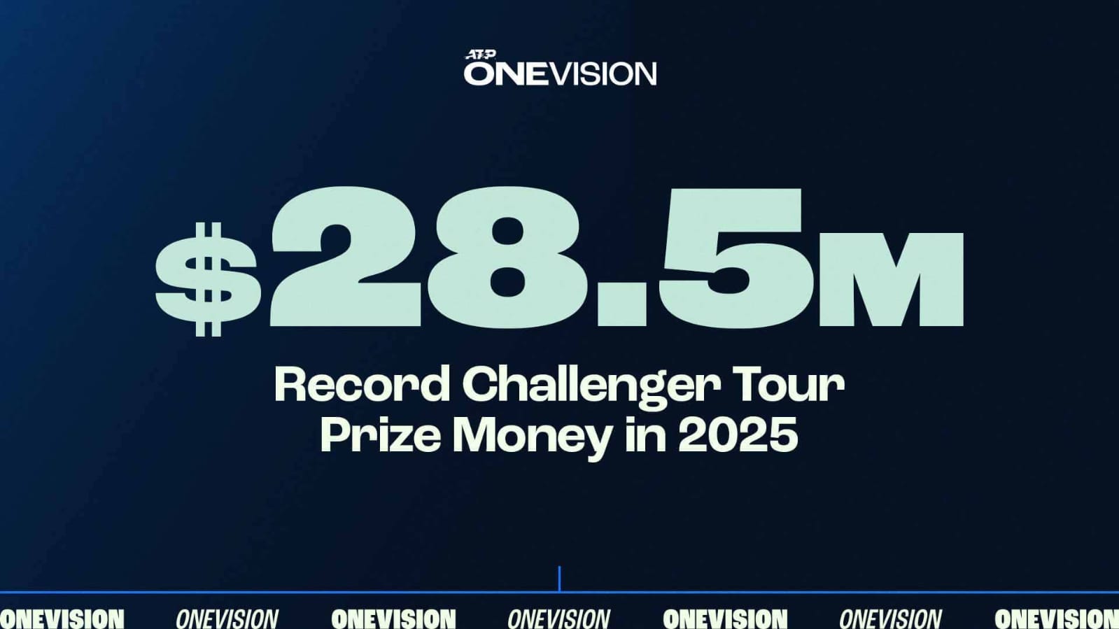 Petenis Bakal Kaya Raya: Hadiah ATP Challenger Tour Melonjak ke Rekor ,5 juta (456 Miliar)  untuk tahun 2025
