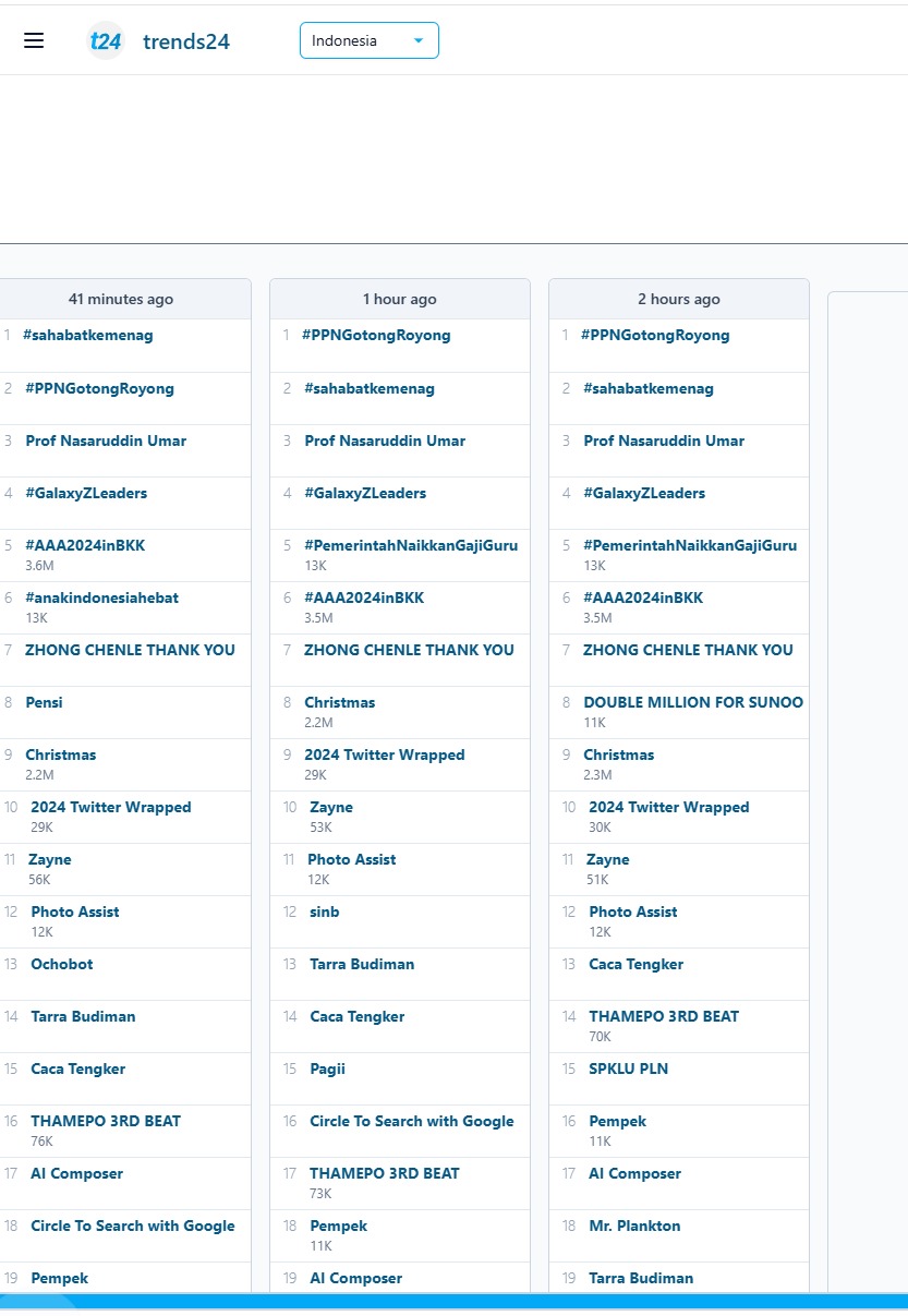 Program Prioritas Kementerian Agama Jadi Trending Topic di Twitter