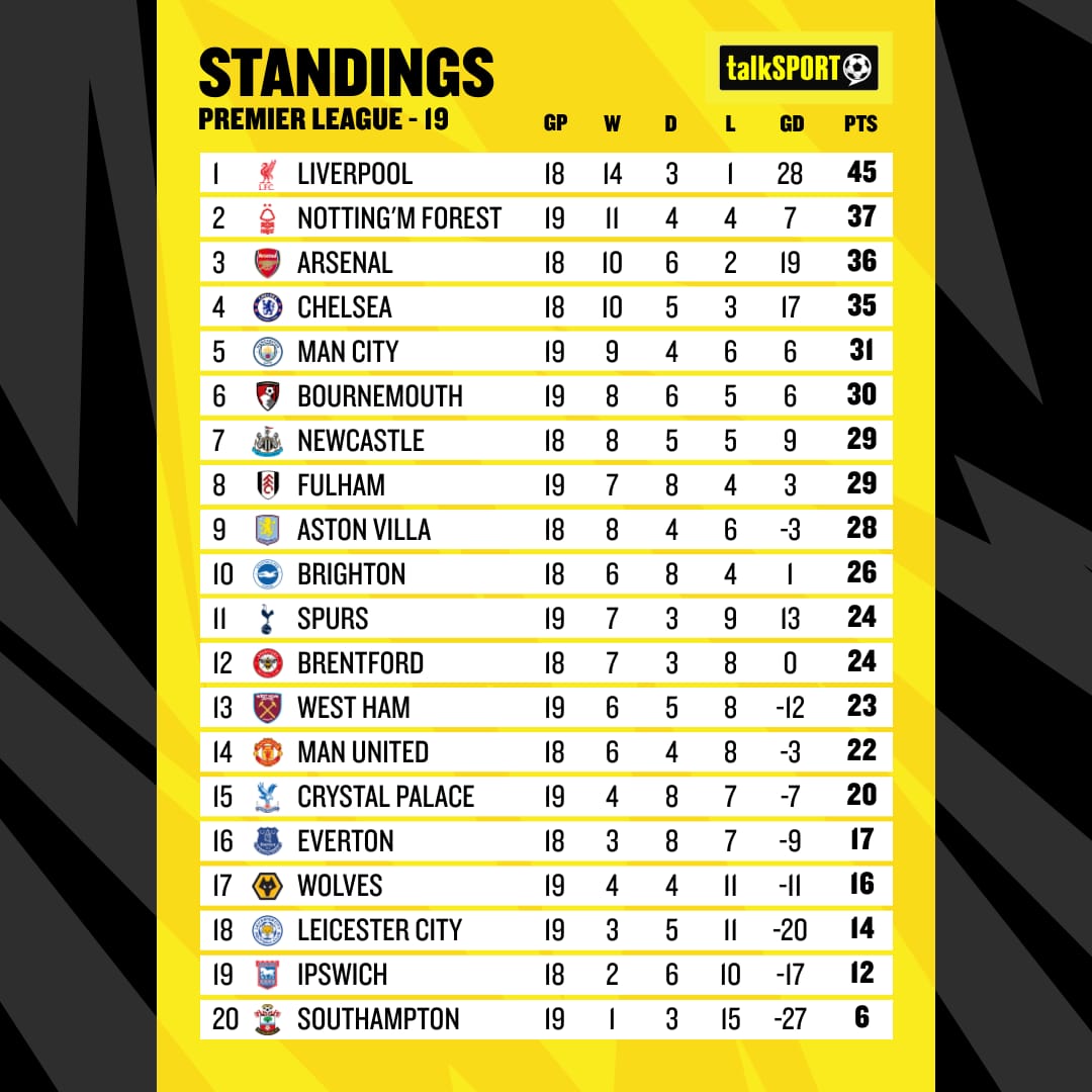 Mohamed Salah Memamg Top Markotop, Salip Harry Kane, Alan Shearer dan Thierry Henry Untuk Rekor Baru Liga Primer