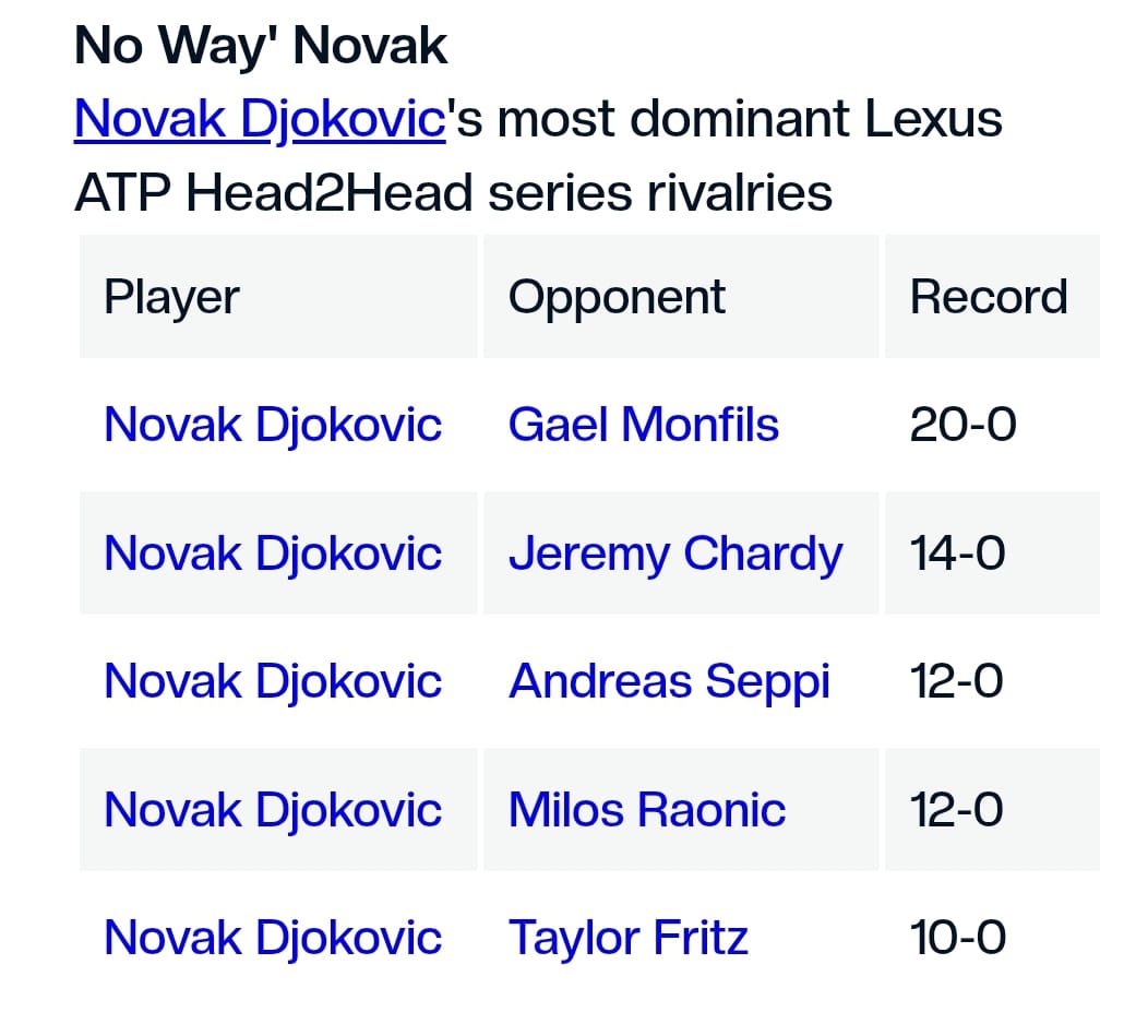 Djokovic Makin Perkasa di ATP 250 Brisbane Open, Hijikata dan Monfil Pun Digilas Dengan Mudah