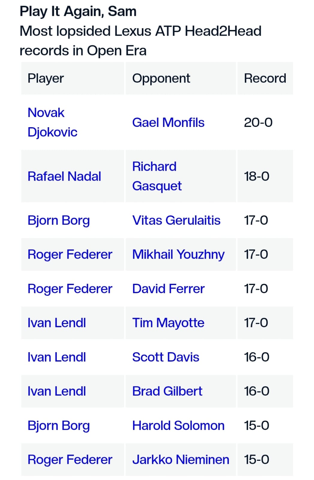 Djokovic Makin Perkasa di ATP 250 Brisbane Open, Hijikata dan Monfil Pun Digilas Dengan Mudah