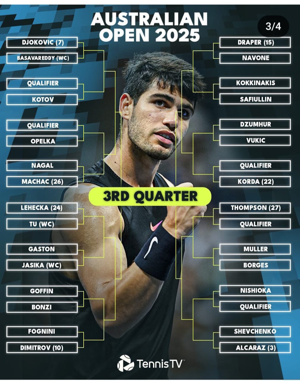 Ngeri! Djokovic di Babak Awal Australia Open Dilawan Basavareddy, Anak Muda Yang Lagi Ngetop
