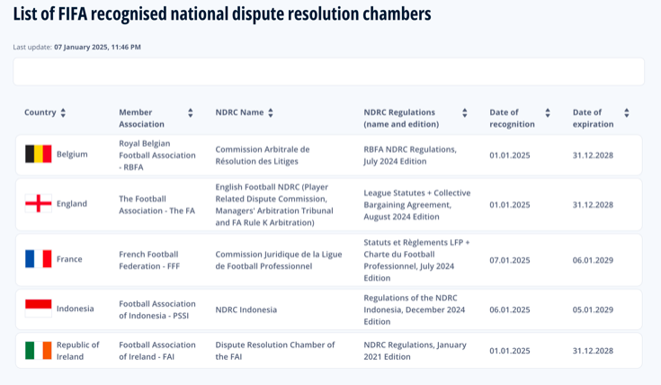 Hanya Lima di Seluruh Dunia, NDRC Indonesia Diakui Oleh FIFA