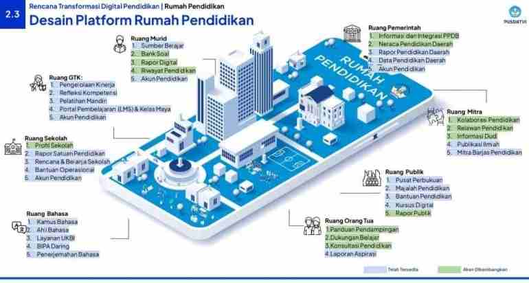 Mengenal Platform Rumah Pendidikan yang Akan Dirilis Kemendikdasmen Besok