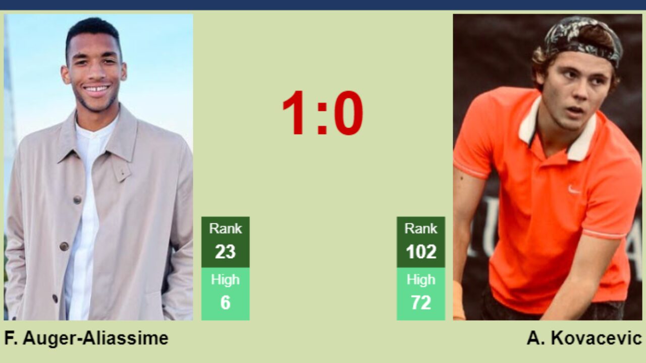 Felix Aliassime Bertempur di Final Montpellier Lawan Kovacevic, Rublev Tumbang Lagi