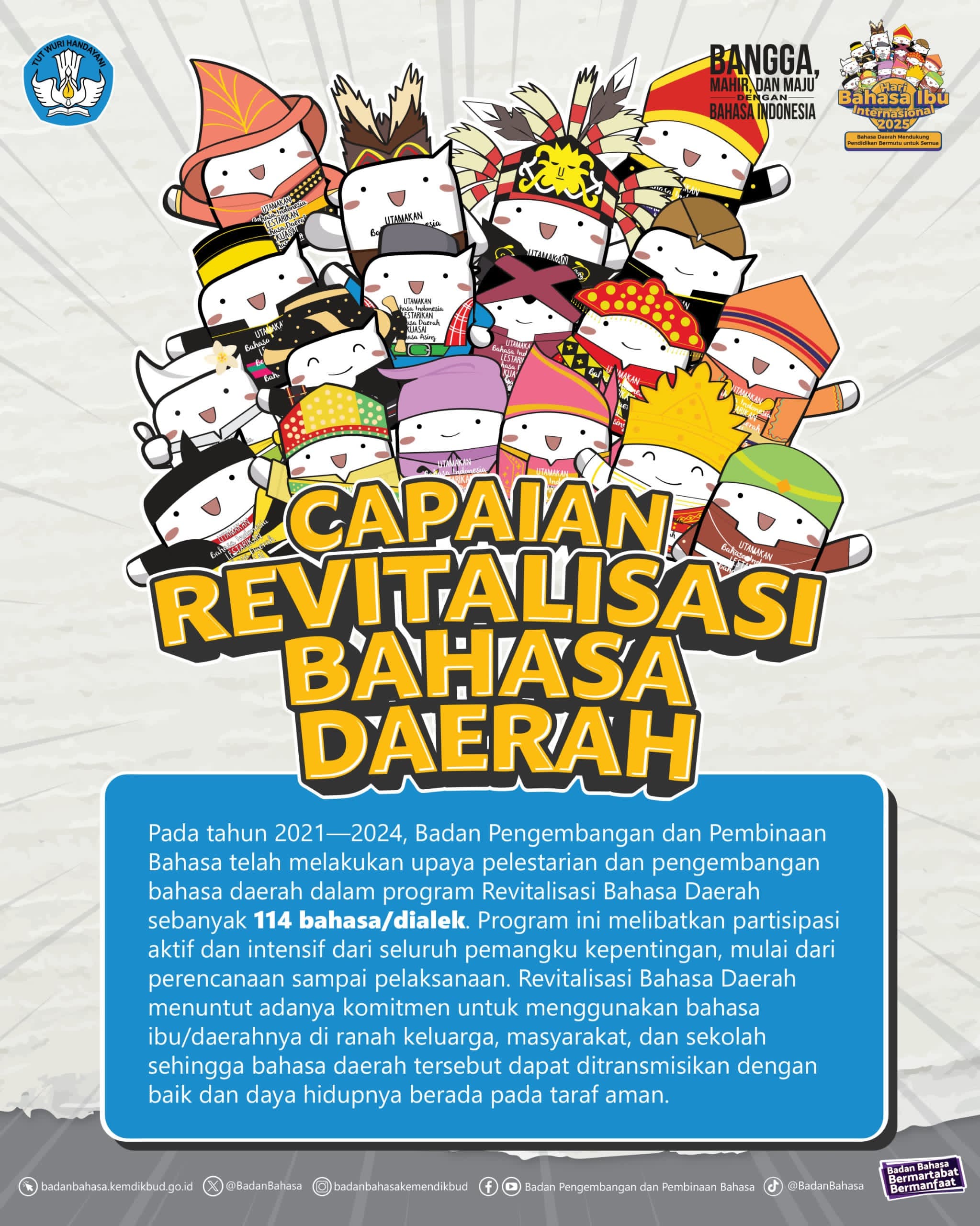 Revitalisasi Bahasa Daerah Menjadi Strategi Pendidikan Inklusif