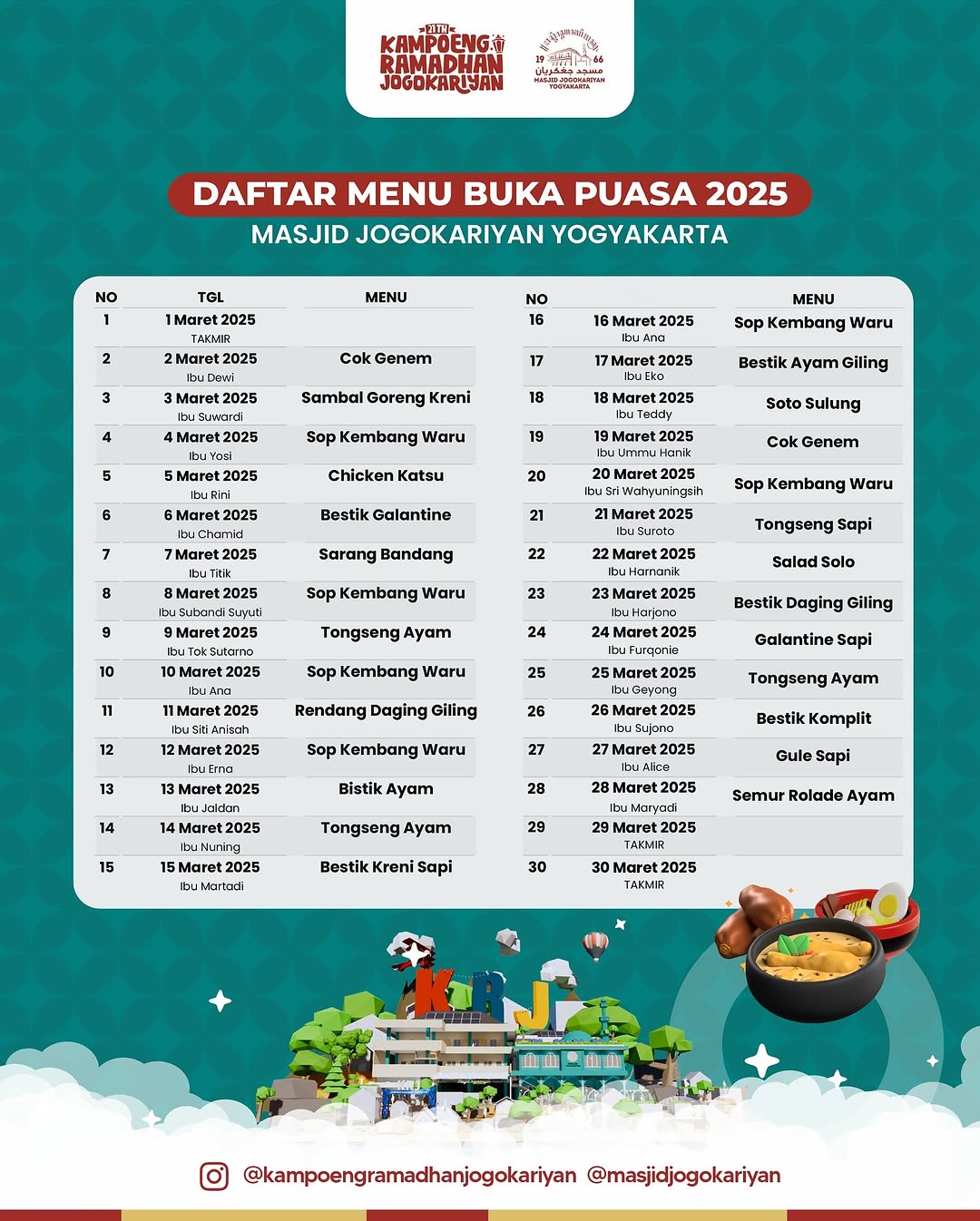 Masjid Jogokariyan Yogyakarta Sediakan 3.500 Porsi Buka Bersama Gratis Setiap Hari selama Ramadhan 2025