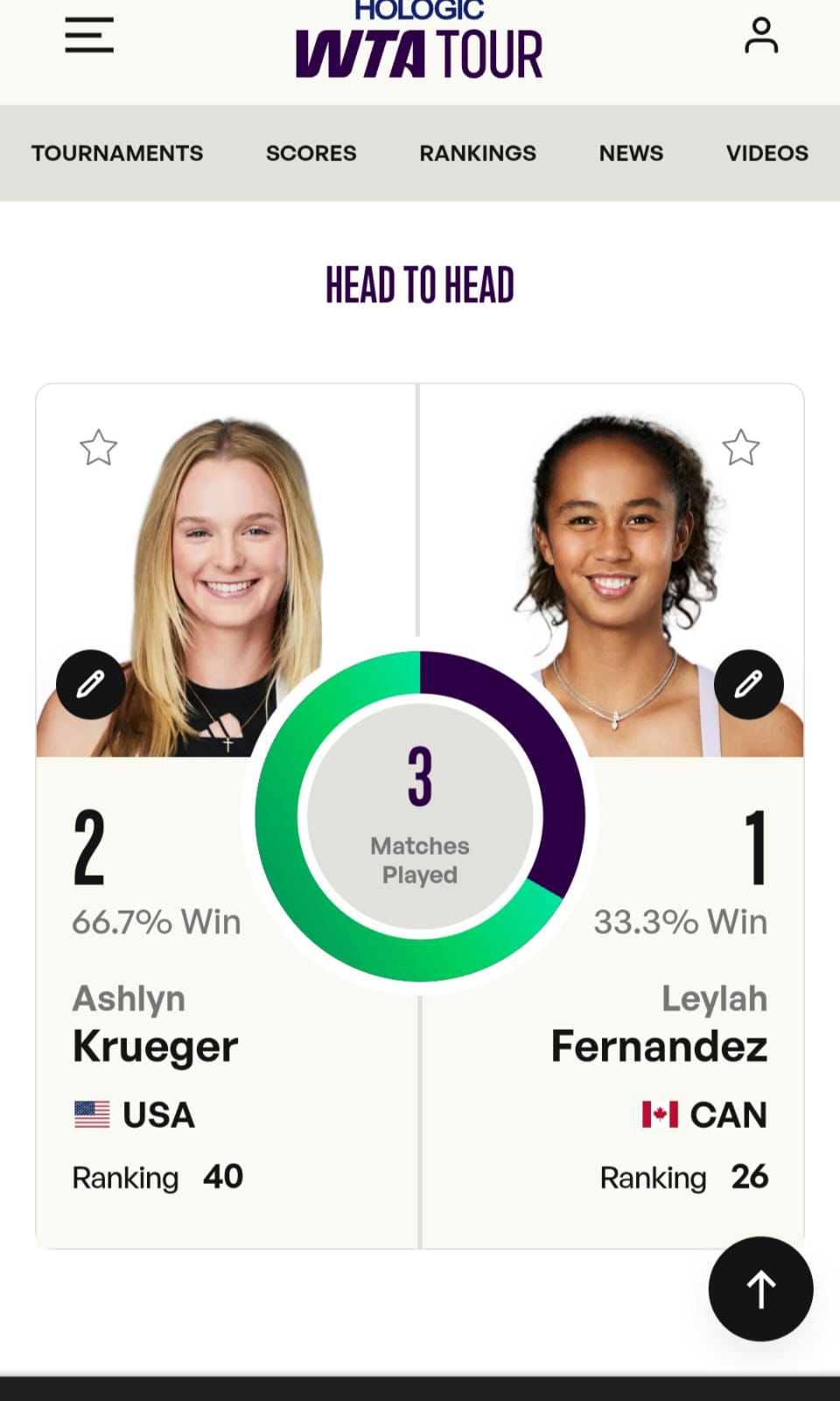 Lagi lagi Elena Rybakina Tumbang Lagi Oleh Petenis Non Unggulan di Miami Open