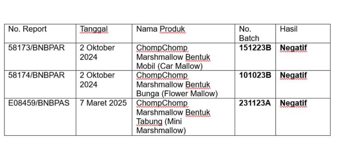 Produsen Marshmallow Beri Klarifikasi & Bukti Uji Lab Negatif, Usai Disebut Produknya Tercemar Babi