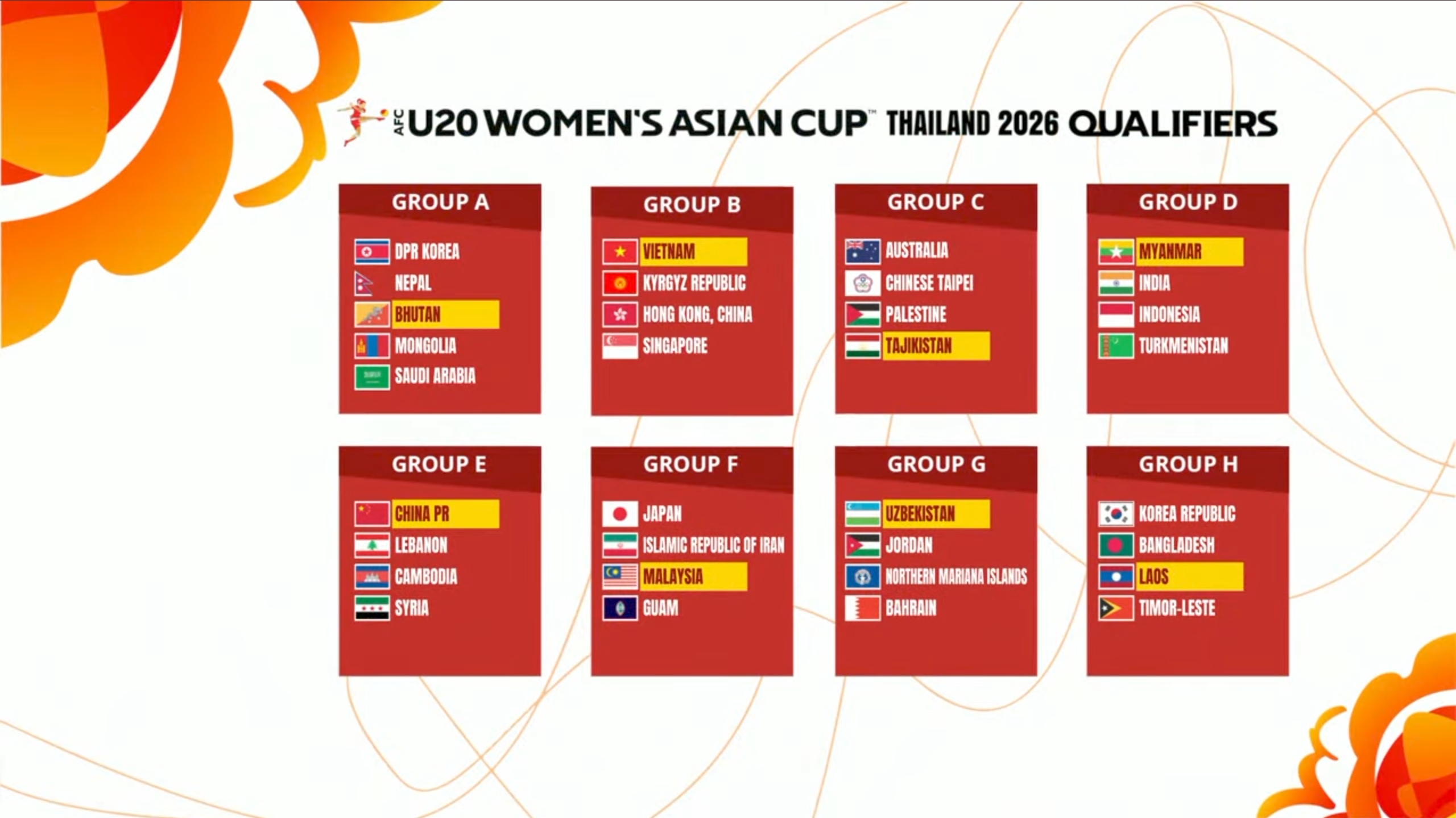 Timnas Putri U-20 Indonesia Hadapi Myanmar, India, dan Turkmenistan di Grup D