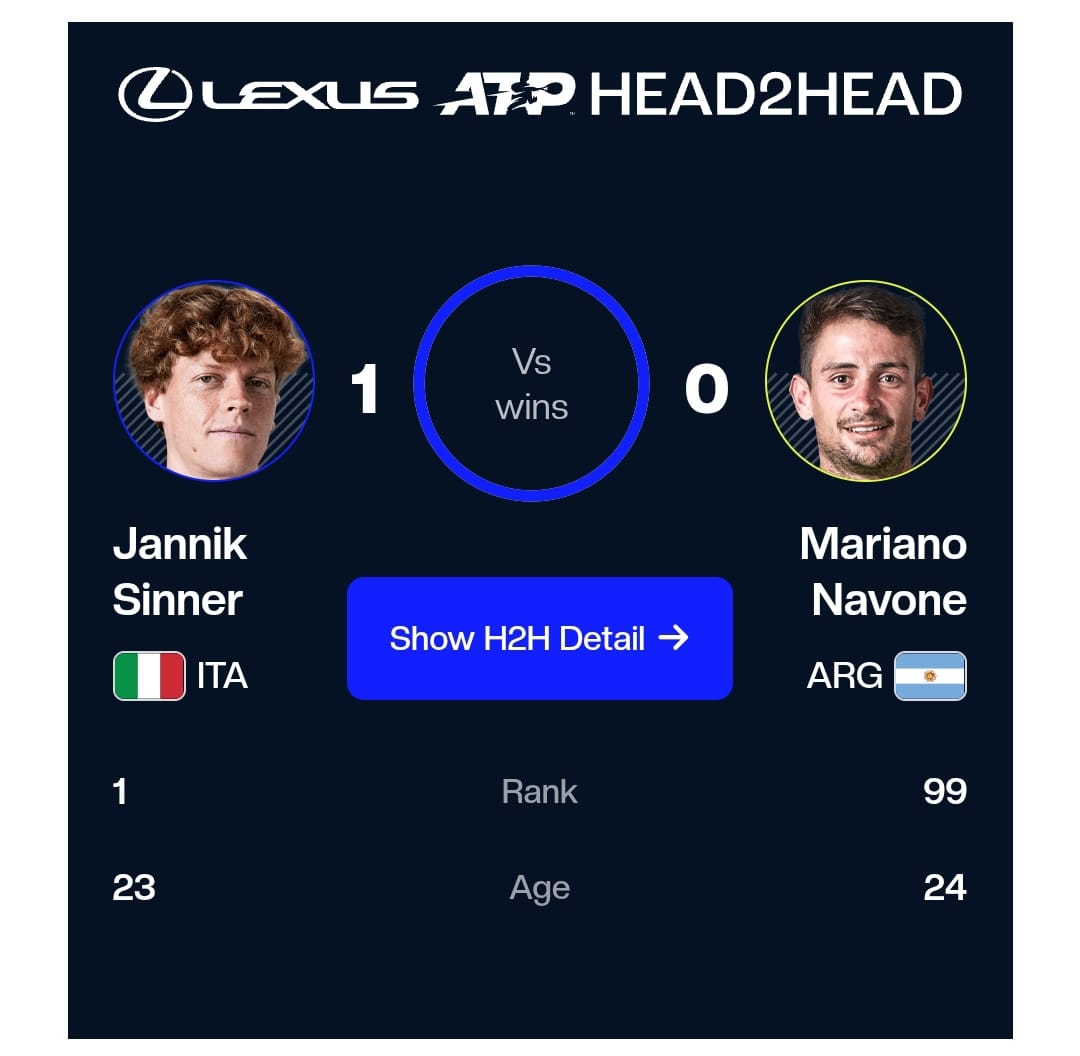 Jannik Sinner Pertama Tampil di Roma Open Langsung Menggebrak, Lawan Mariano Navone Dikunyah Habis