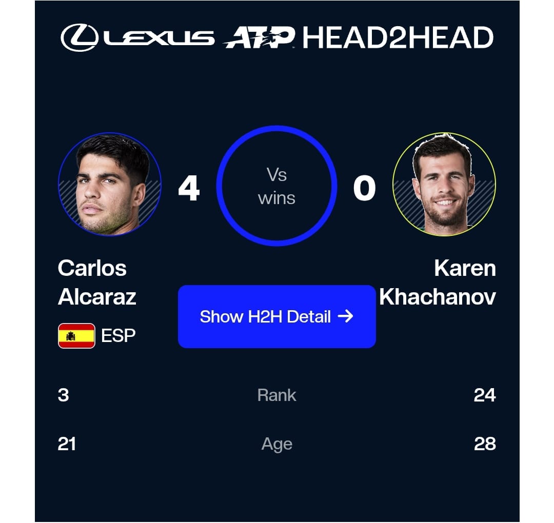Alcaras Lolos ke Babak Keempat Roma Open Setelah Tumbangkan Djere, Lawan Berikutnya Karen Khachanov