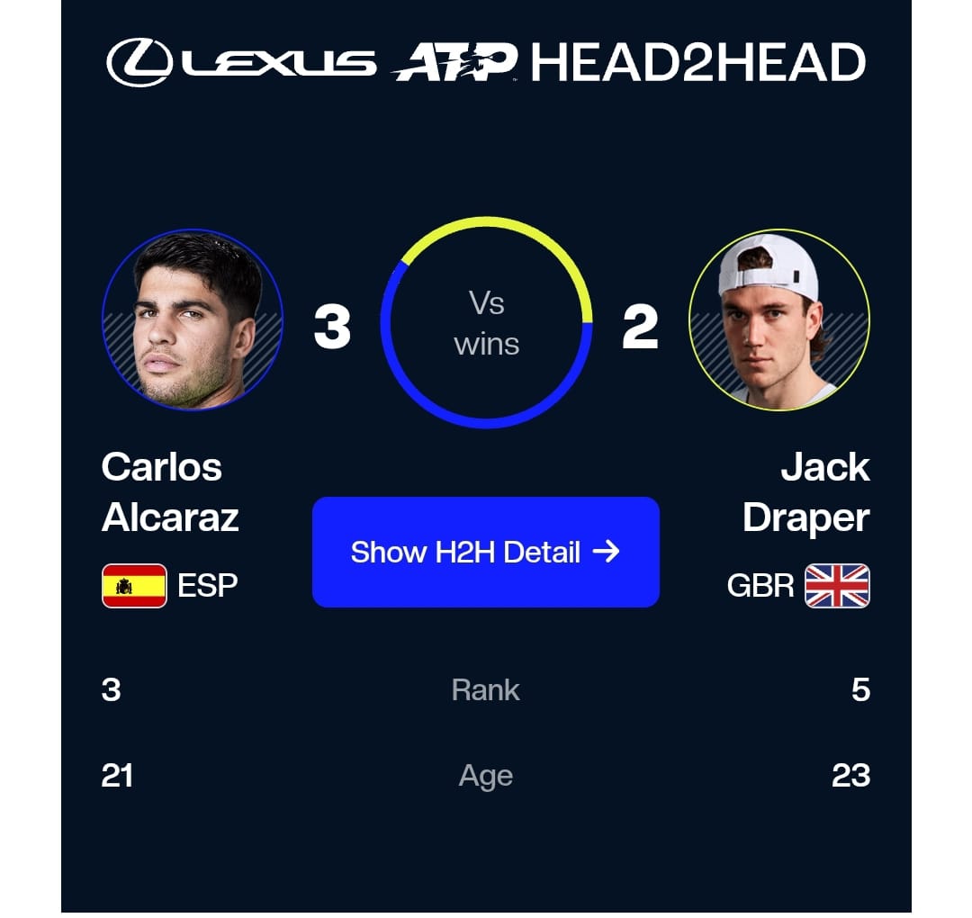 Sukses Hajar Khachanov, Alcaraz Melaju ke Perempat Final BNL d'Itali, Jack Draper Siap Mengancam