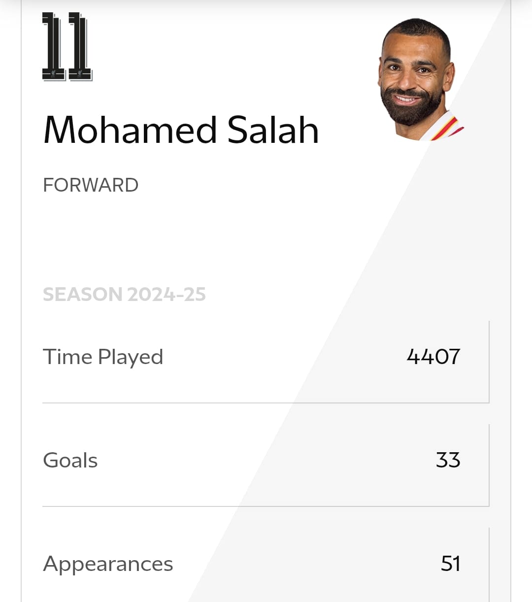 Mohamed Salah Raih Penghargaan FWA Footballer of the Year 2025