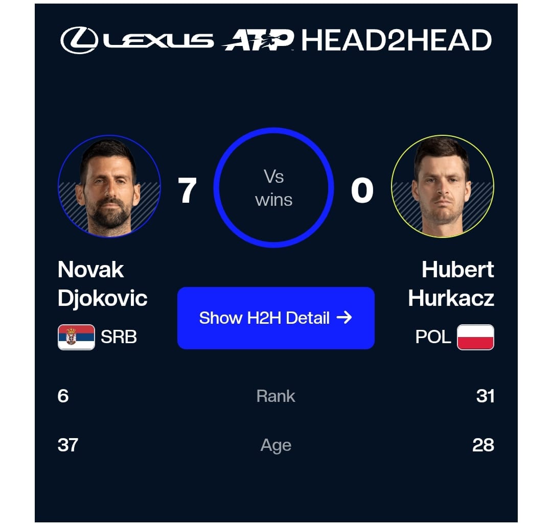 Djokovic Selangkah Lagi Menuju Gelar ke-100, di Final Geneva Hadapi Hurkacz Yang Andalkan Service Menggelegar