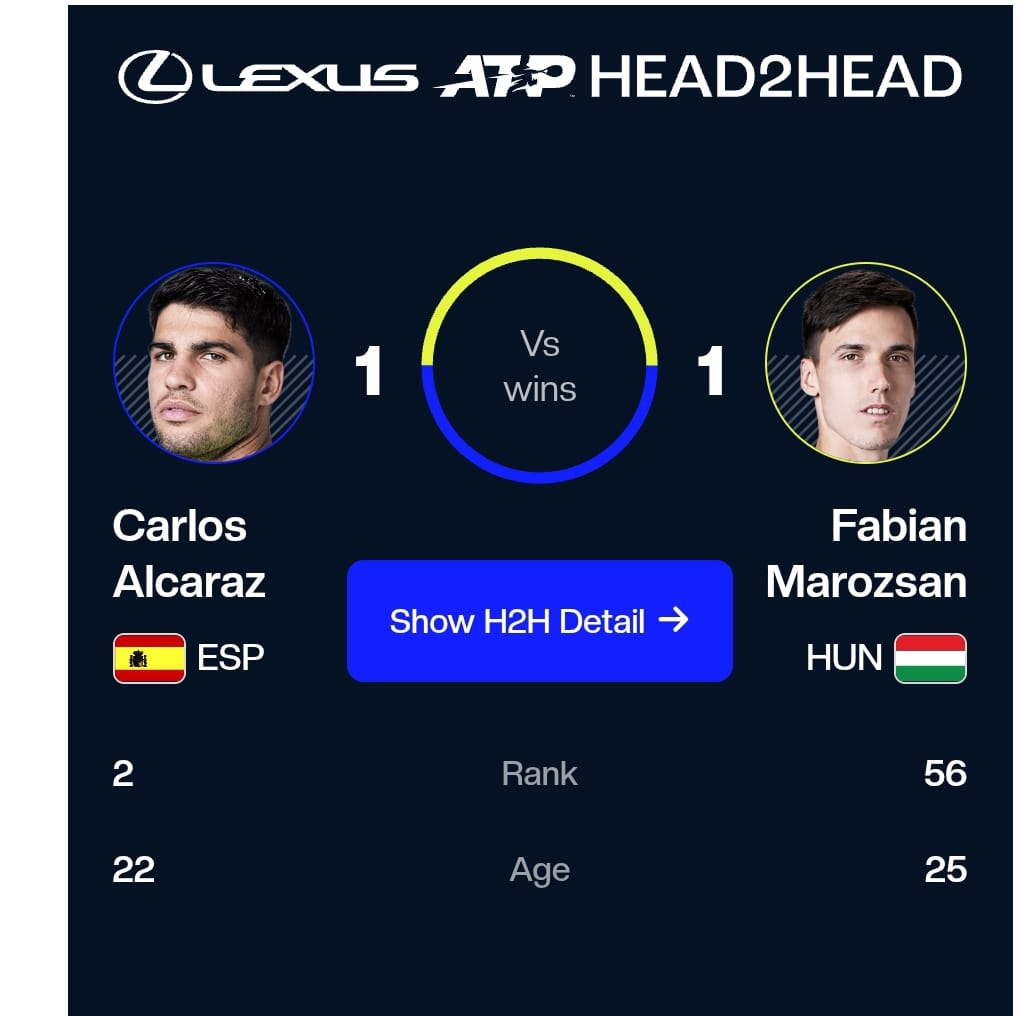 Alcaraz Terlalu Perkasa, Mulai Pertahankan Gelar Roland Garros dengan Mudah