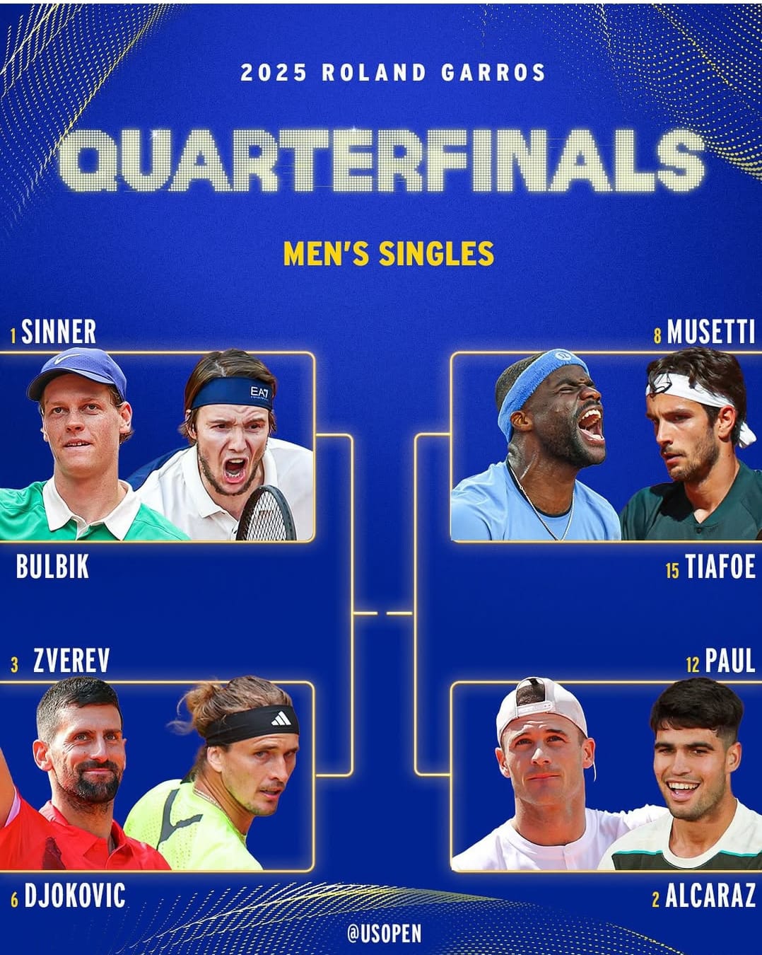 Djokovic Singkirkan Norrie dengan Mulus, Raih Kemenangan ke-100 di Roland-Garros dan Lolos ke Perempat Final