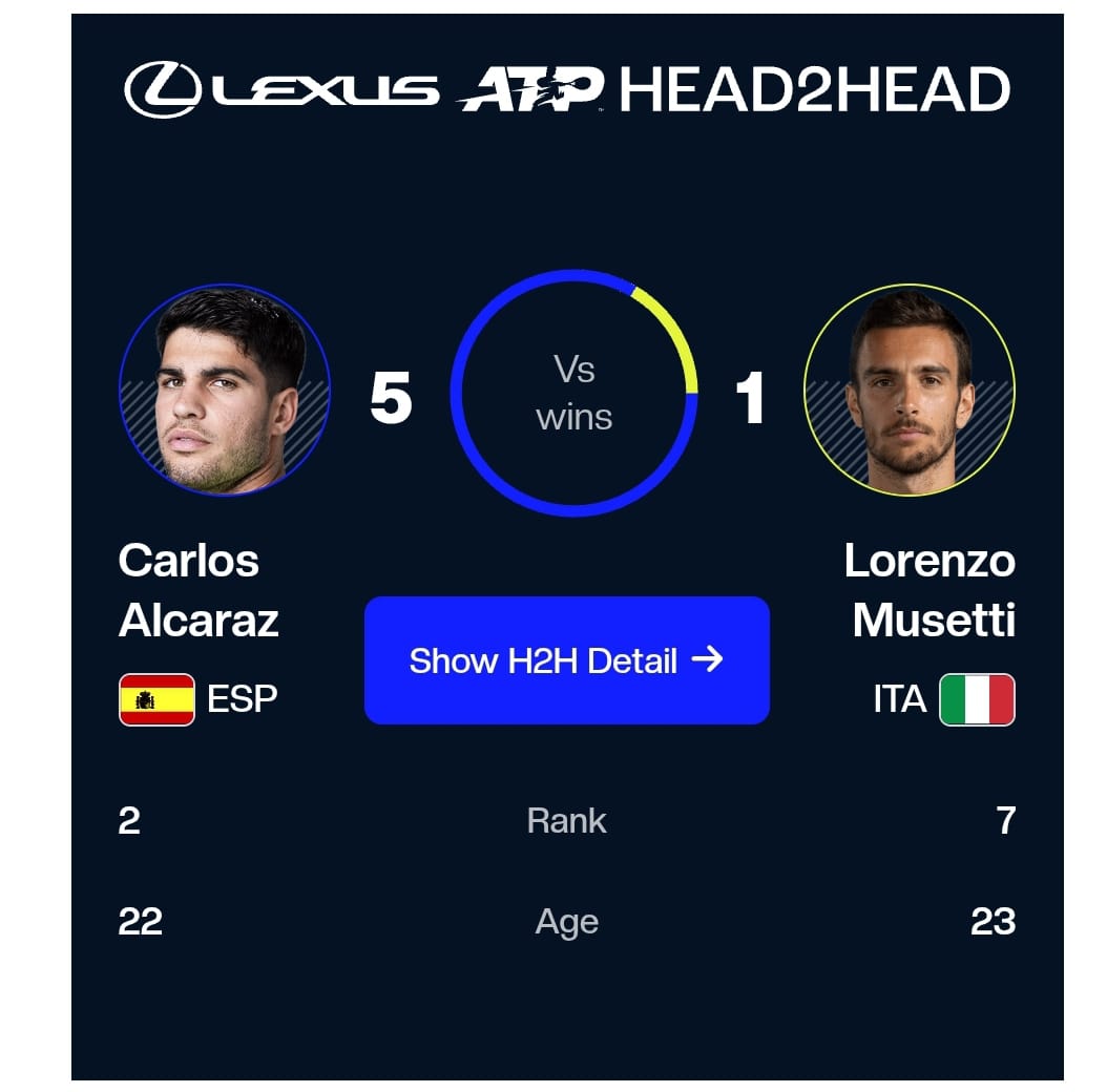 Jelang Duel Alcaraz VS Musetti di Semifinal Roland Garros: Drama Dua Petarung Tangguh Yang Bakal Bikin Tegang