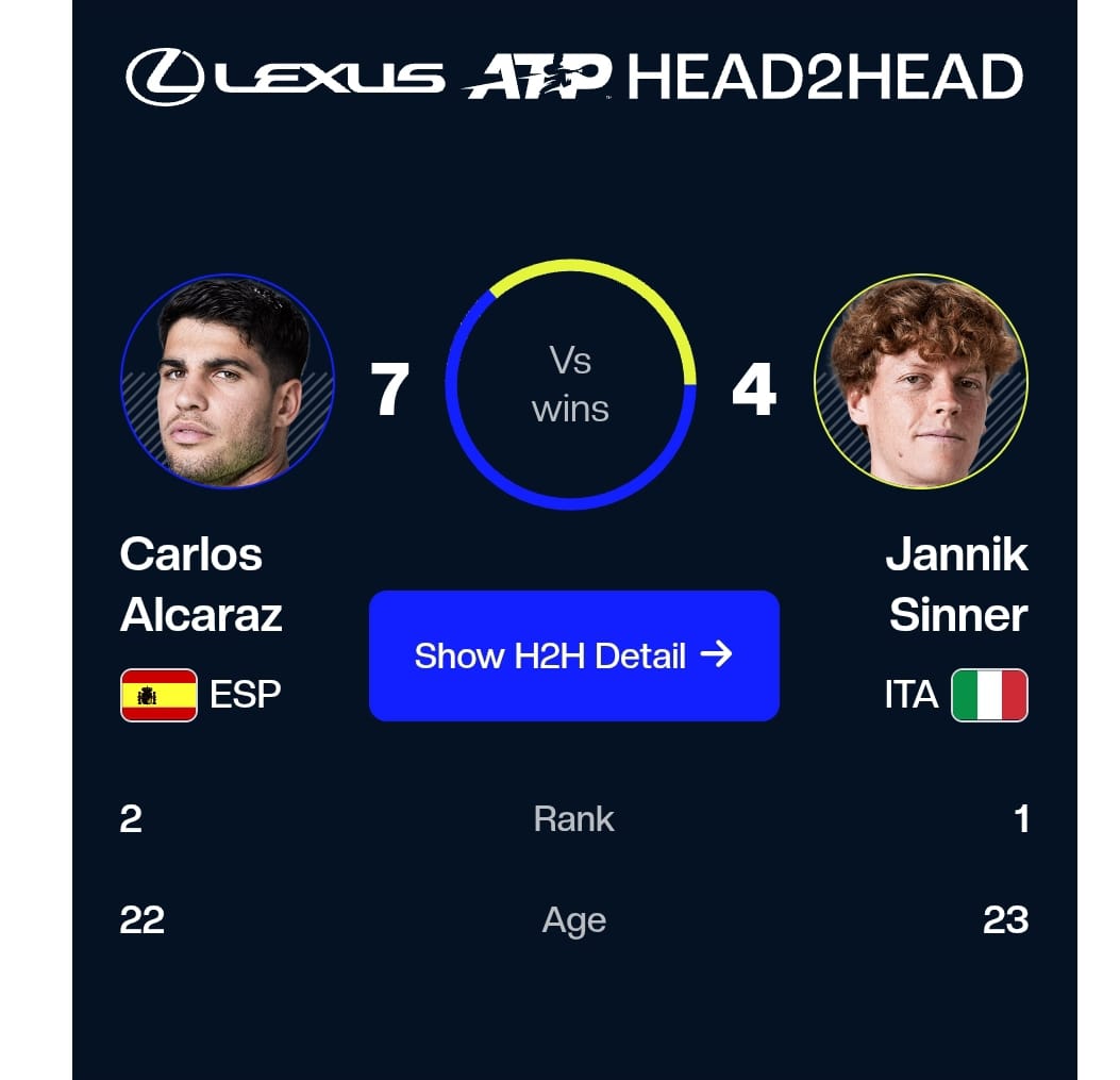 Final Roland Garros Wajib Ditonton: Duel Alcaraz VS Sinner Bakal Terjadi Pertarungan Hebat Demi Tahta dan Harga Diri