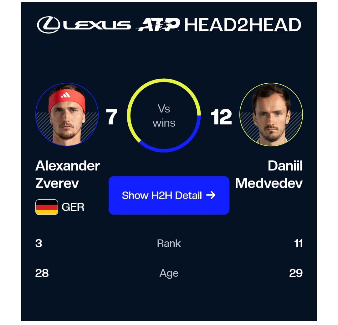 Zverev Kondisi Kurang Fit, Lari ke Toilet, Tapi Lolos Semifinal dan Bakal Duel Lawan Medvedev