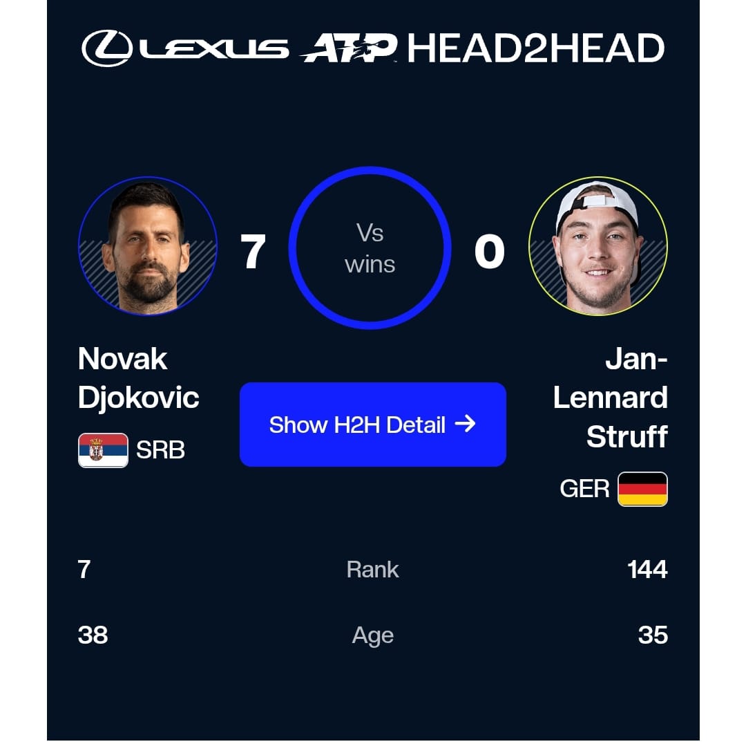 Djokovic Ternyata Masih Ganas, Cameron Norrie Dilibas di Babak Ketiga US Open